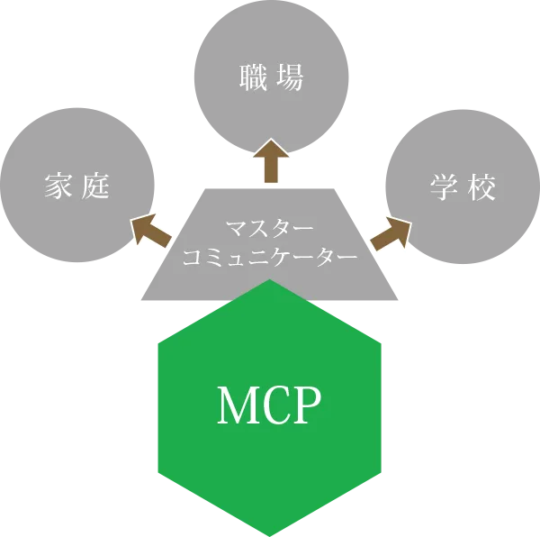 MCP – 教材のご案内 – 個人のお客様 - 営業研修・育成ならソーシャル
