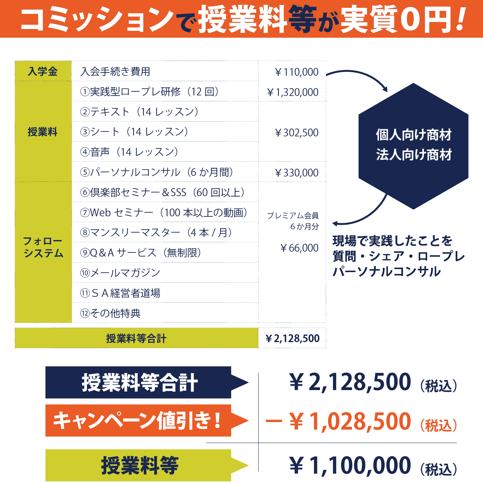 知識だけの営業研修では売れない…実践形式で売れる研修を提供