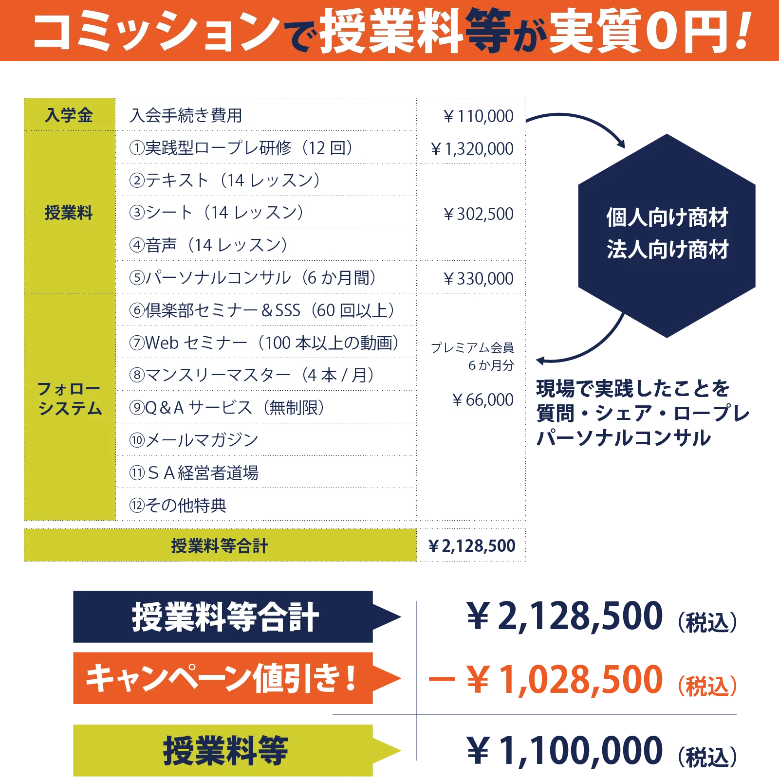 知識だけの営業研修では売れない…実践形式で売れる研修を提供