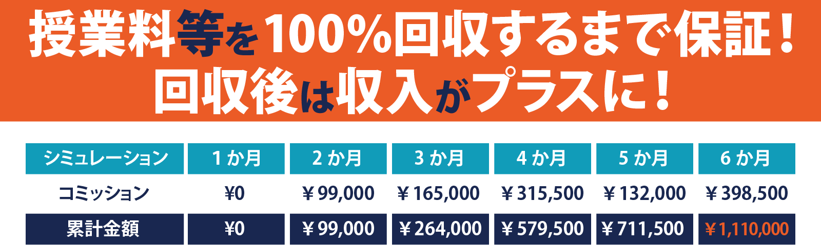SA営業学校で身につく力・費用回収ができない場合の対応・入学条件