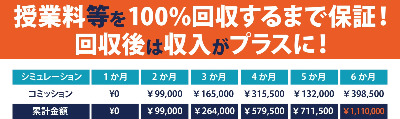 SA営業学校で身につく力・費用回収ができない場合の対応・入学条件