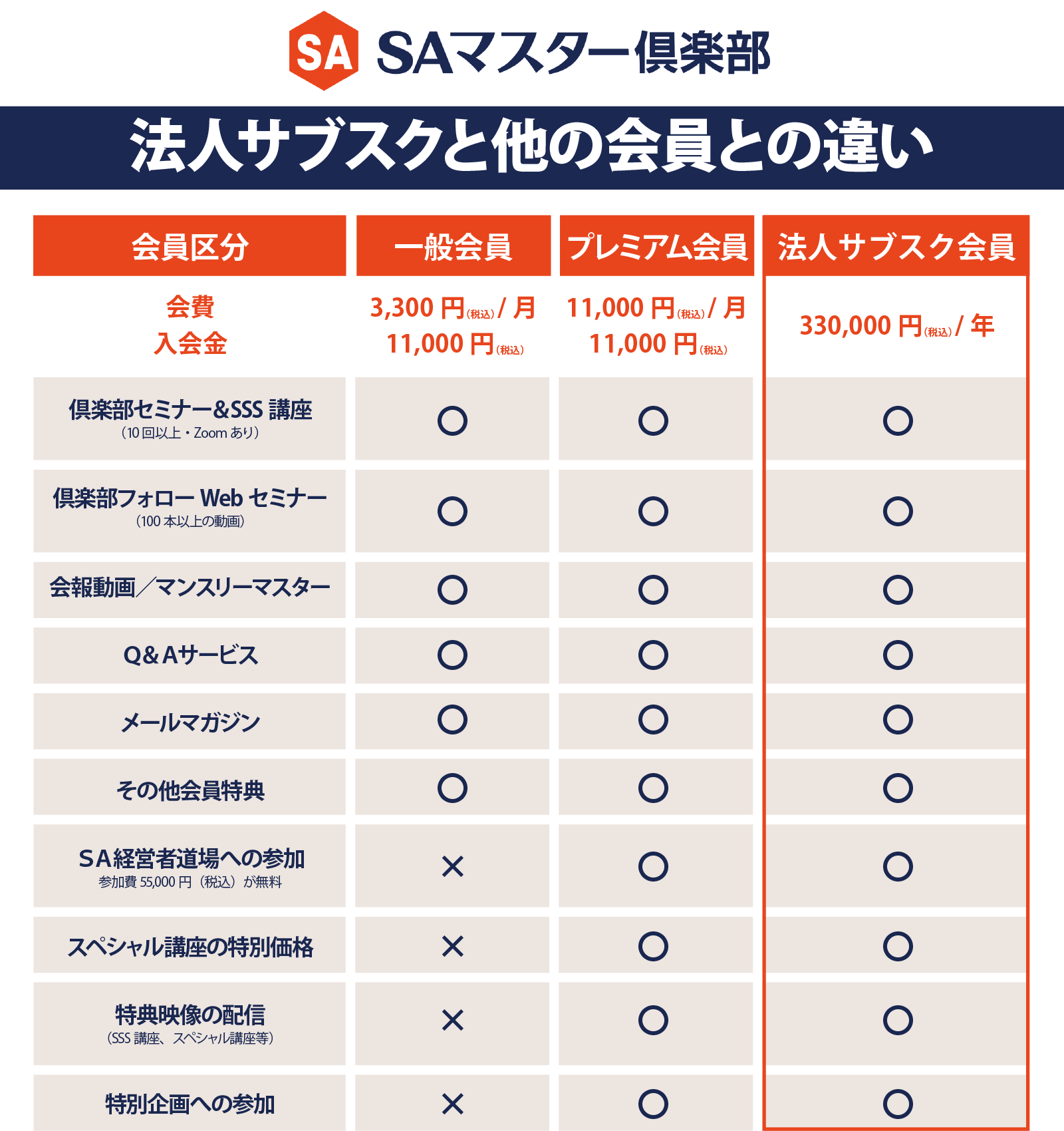 企業研修半額権のイメージ