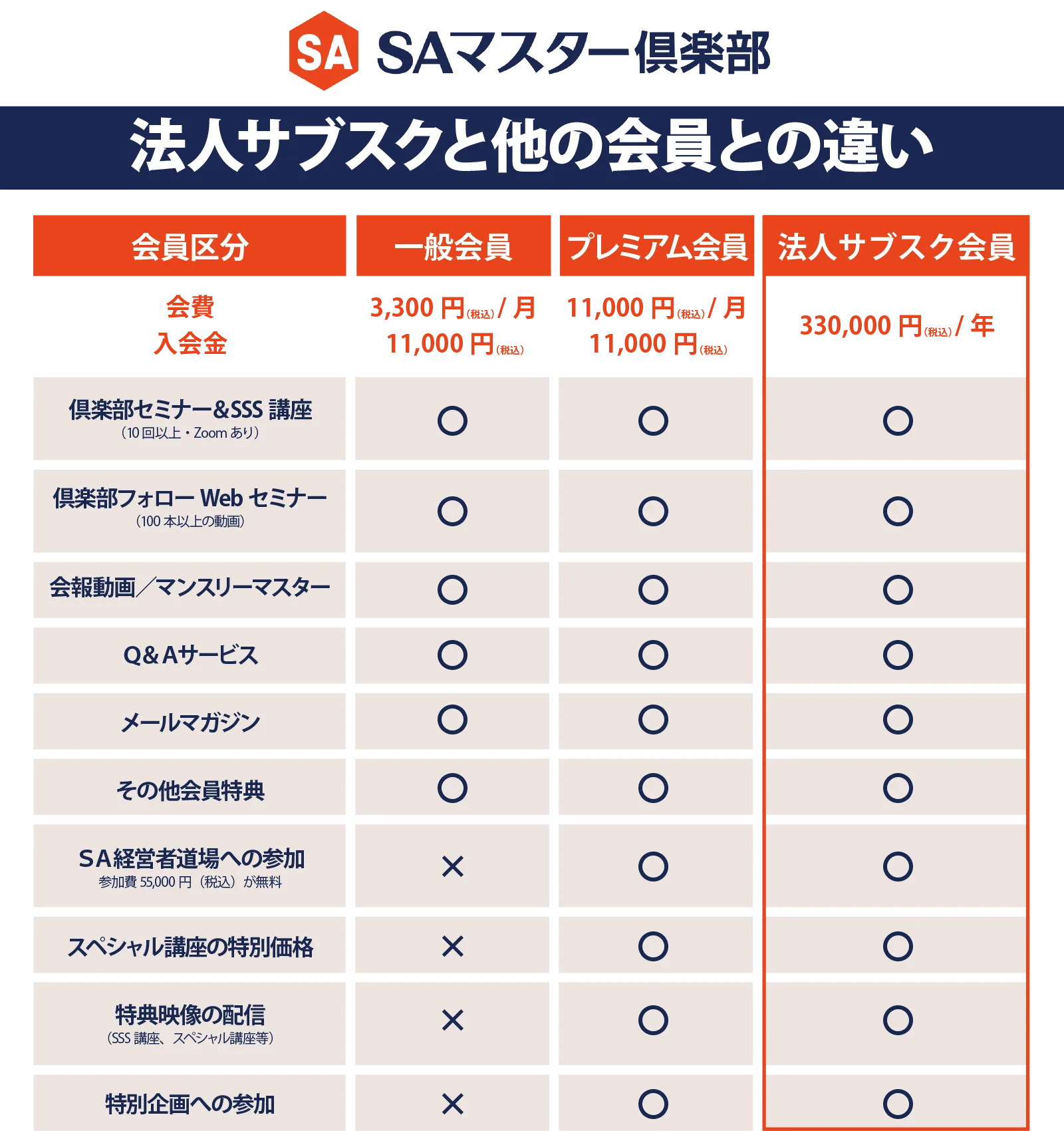 企業研修半額権のイメージ