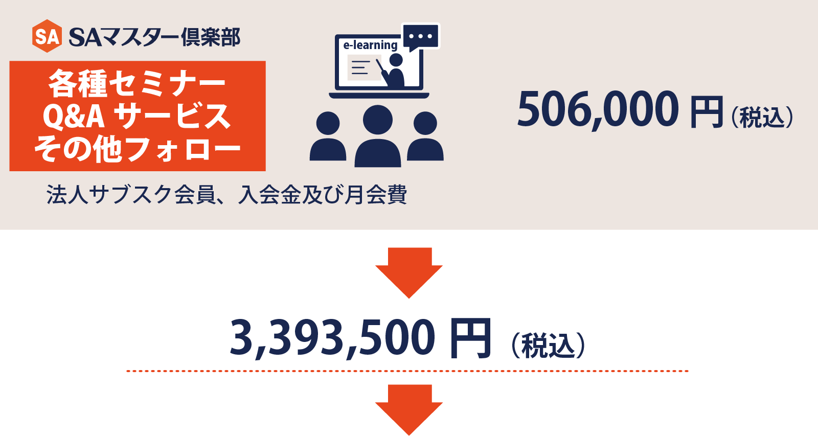 法人サブスクと他の会員の違い（比較表）