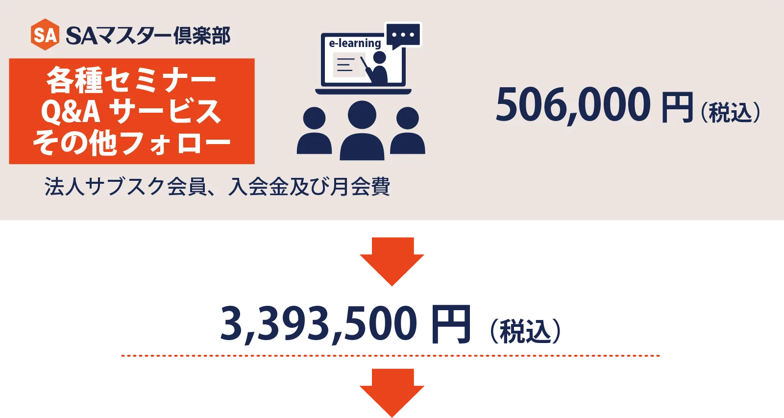 法人サブスクと他の会員の違い（比較表）