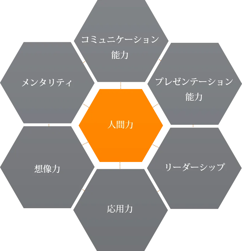 人間力