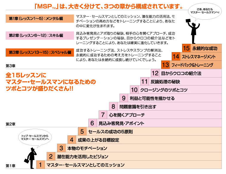 ソーシャルアライアンス MSP(マスターセールスプログラム) 教材-